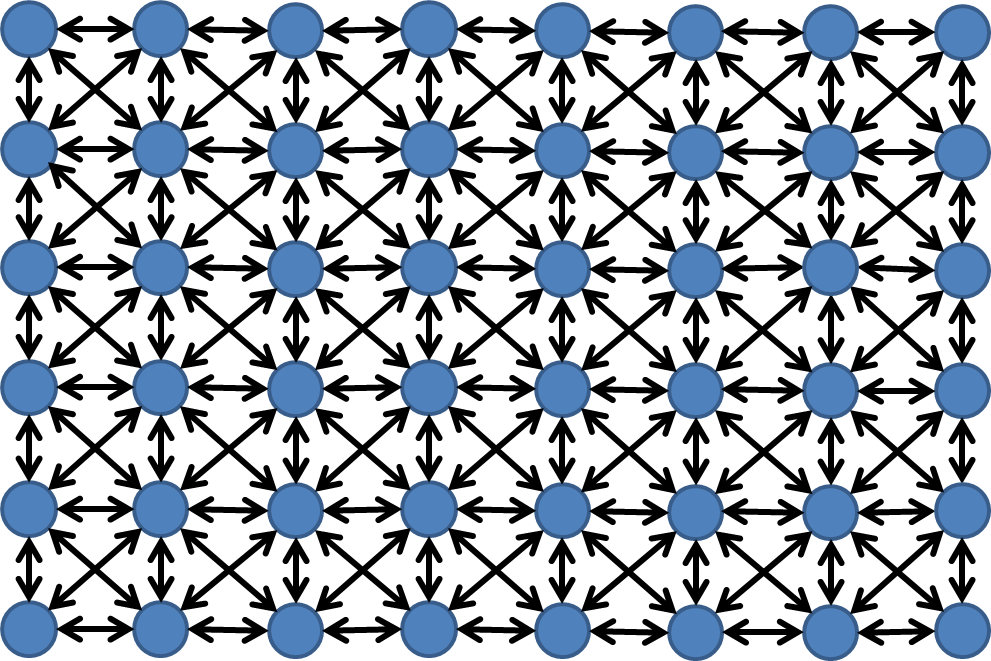 Illustration of particles constrained to adjacent particles via imaginary springs in a 2-dimensional matrix. This is referred to as a mass spring model.