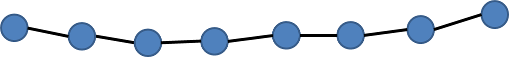 Illustration of particles constrained to adjacent particles to simulate rope.