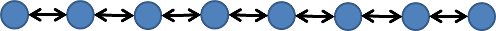 Illustration of particles constrained to adjacent particles via imaginary springs to simulate rope. This is a mass spring model.