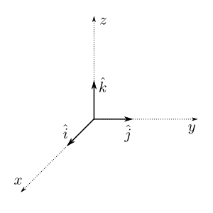 Thee-tuple unit vector illustration on a three-dimensional Cartesian coordinate system