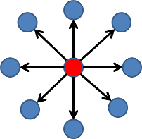 Illustration of particles traveling radially away from a center point to represent an explosion.