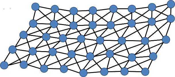 Illustration of particles constrained to adjacent particles in a 2-dimensional matrix to simulate cloth.