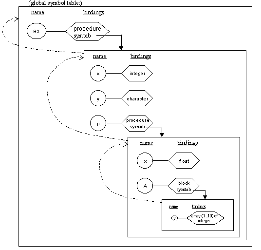 Figure 5.17