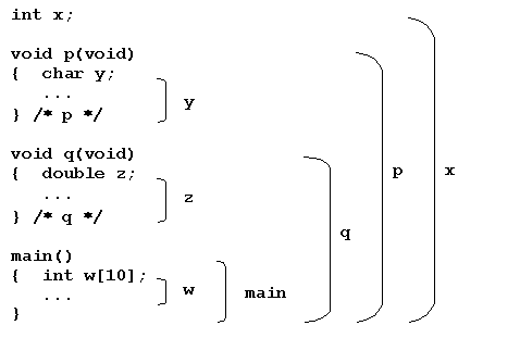 Figure 5.2