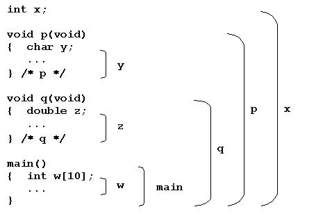 Figure 5.2