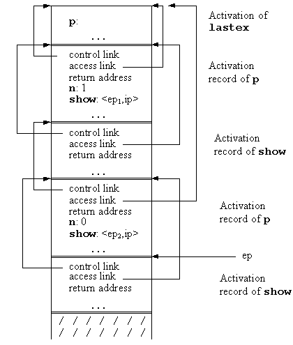 Figure 8.5