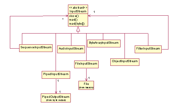 File To Bytes In Java