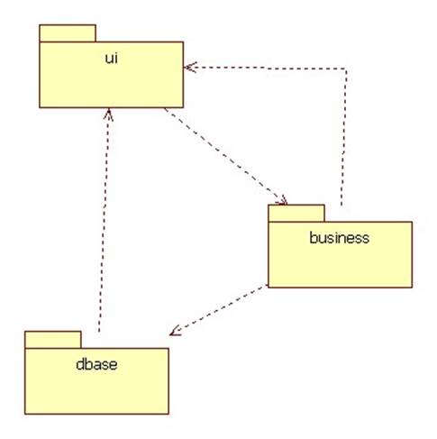 problem2