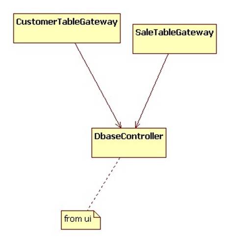 dbase