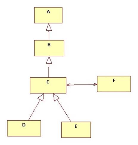 problem2