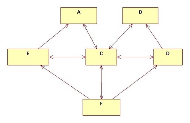 problem3