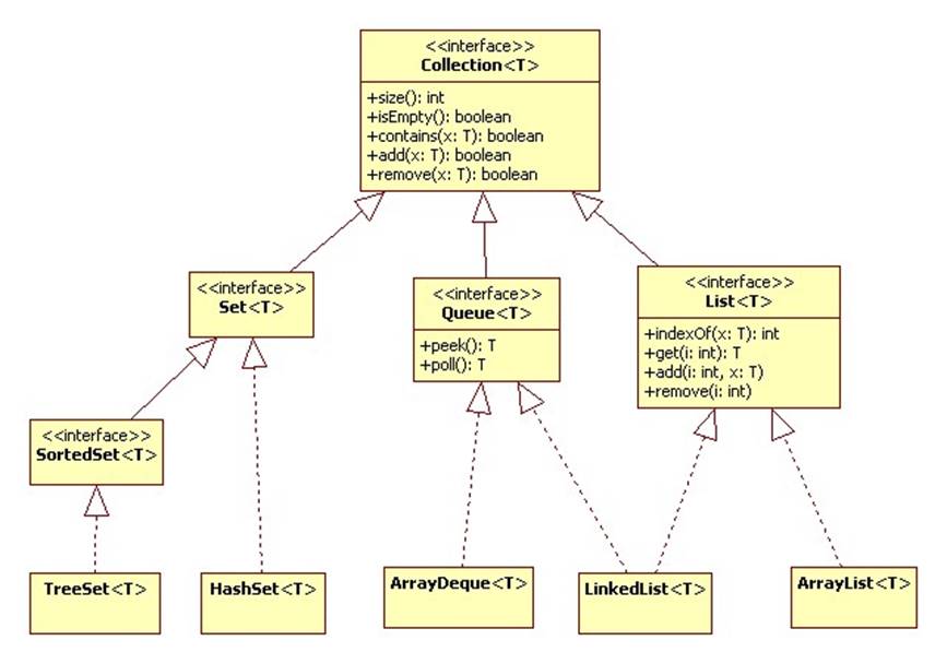 Java Set Toarray Int