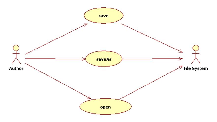 use the following case scenario Use case 1: customer inserts a quarter scenario 1a: customer inserts a coin when the cost of a soda has not been reached author: justin ray/justinr2. use the following case scenario Use case 1: customer inserts a quarter scenario 1a: customer inserts a coin when the cost of a soda has not been reached author: justin ray/justinr2.