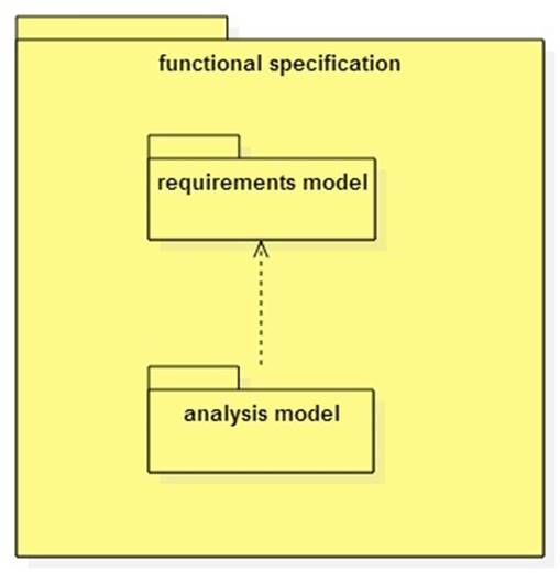 The Unified Modeling Language (UML)