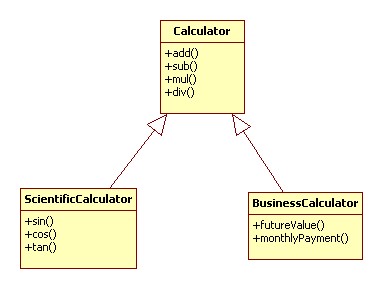 Open-Closed Principle – SOLID Architecture Concept Explained