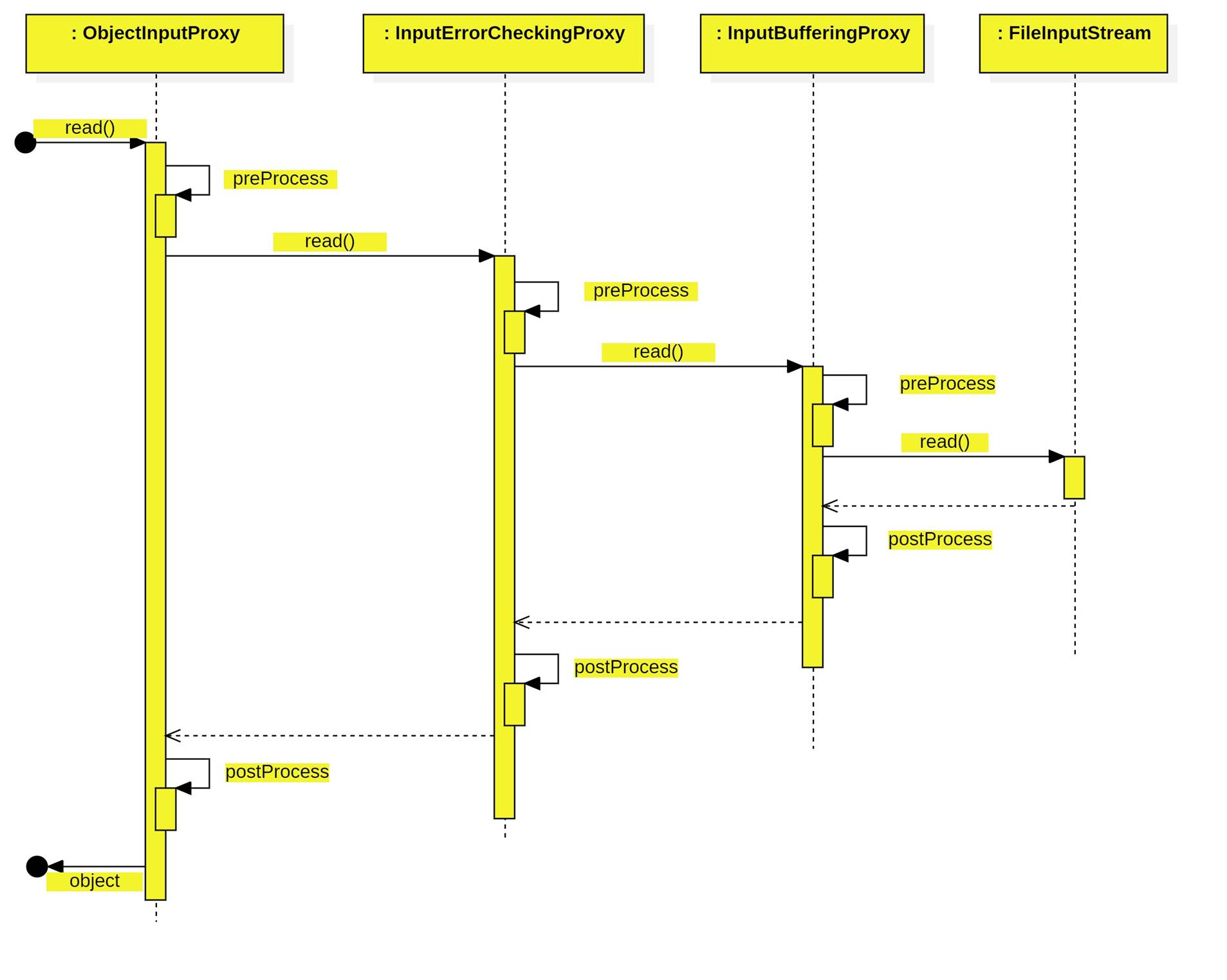 A diagram of a project
AI-generated content may be incorrect.