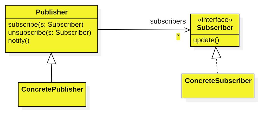 A diagram of a subscriber
AI-generated content may be incorrect.