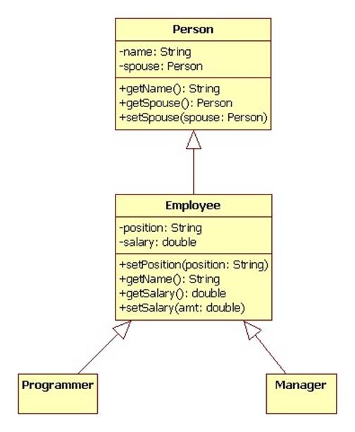 extends in java