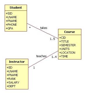 student database tables