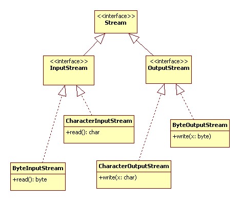 Write Inputstream To Outputstream In Java
