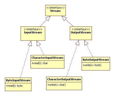 C++ Stream Classes Structure - GeeksforGeeks