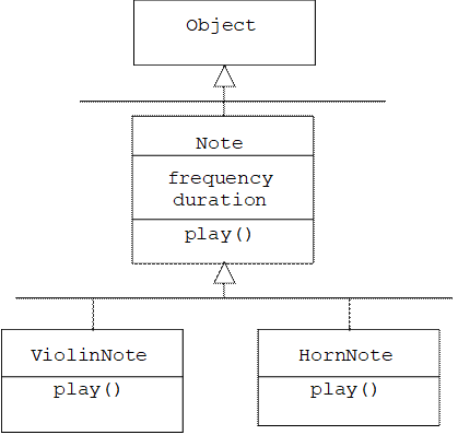 Java Reflection Create Instance Of Generic Class