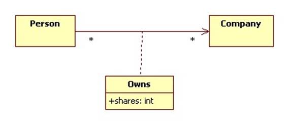 assoc
