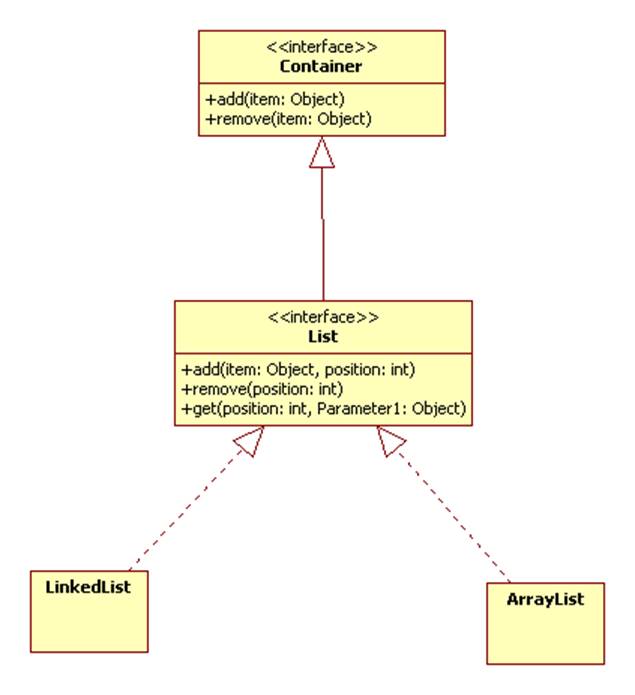 interface class staruml steriotype interface class staruml steriotype