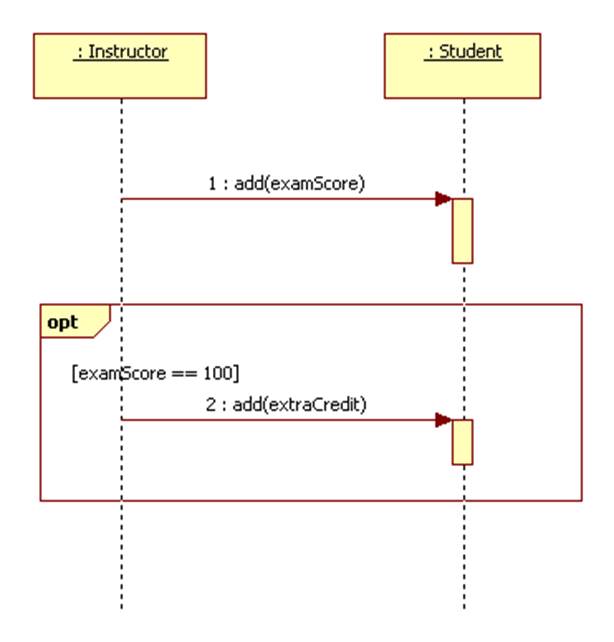 visio if else sequence diagram and or