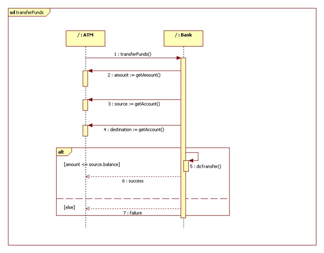 A frame can be referenced in another sequence diagram: