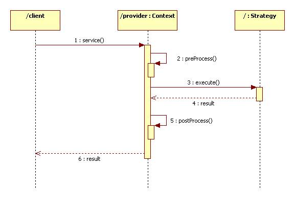 Uml Sequence Diagram Loop Example