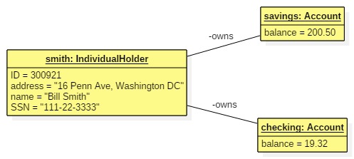 Java Inheritance - Shape class with a method called getArea