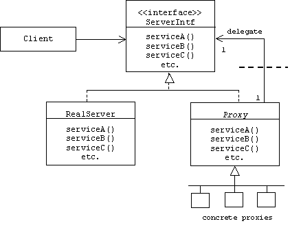 Proxy pattern in C# - an easy way to extend production code