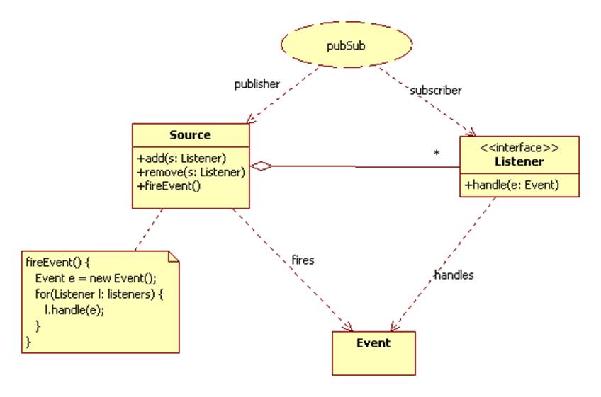 Java File Event Listener