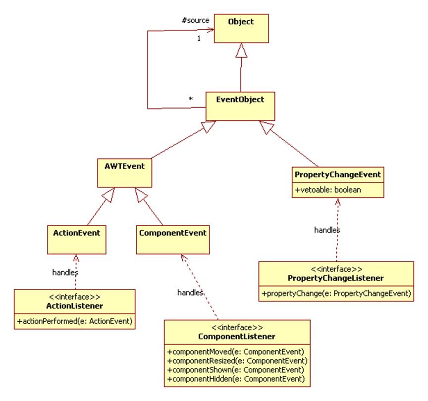 Java File Event Listener