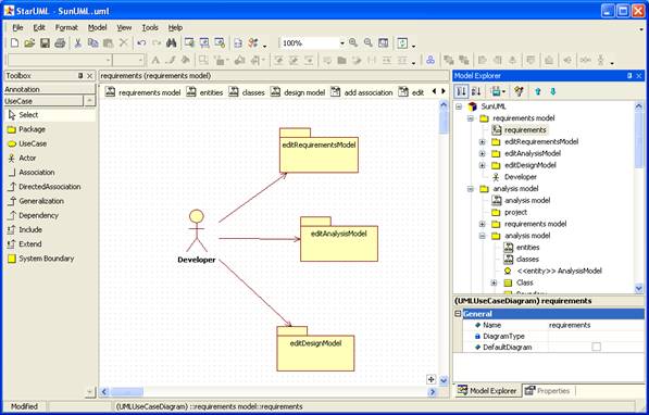 The Sun UML Analysis Model
