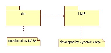 class-airplane-java