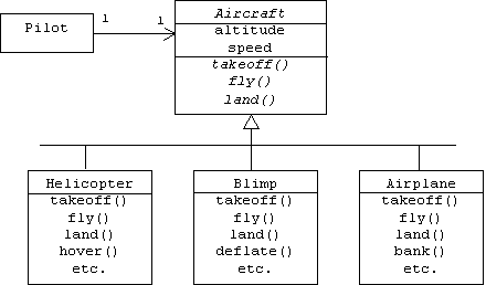 class-airplane-java