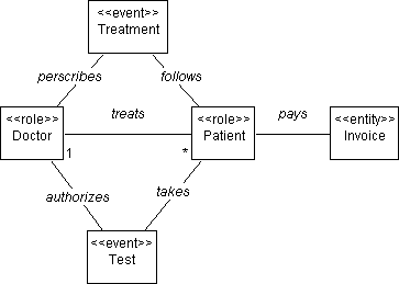 analysis model in software engineering