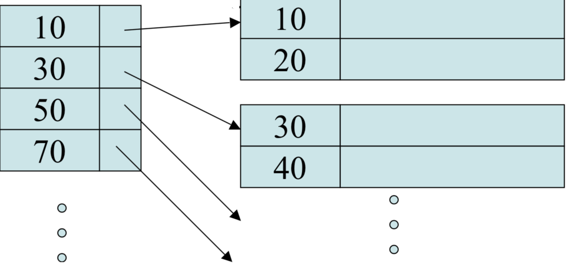 Example sparse index