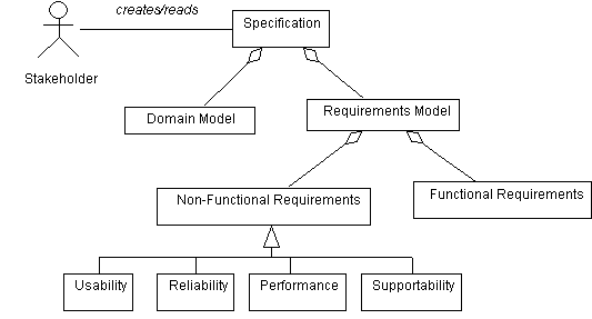 User Requirements Model Overview of Software Engineering