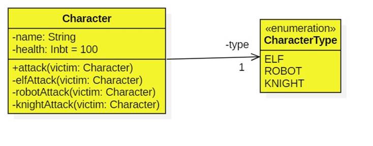 Type-Dependent Behavior/Control-Driven Programming