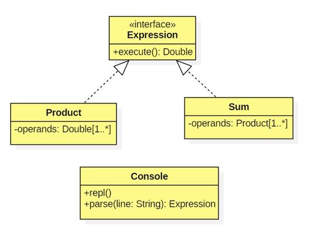 Solved In Java : SOP expressions are sums of products of | Chegg.com