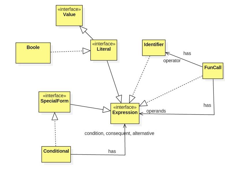 We can represent this diagram as a Prolog knowledge base: