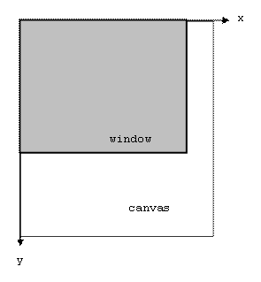 Geometry in Java