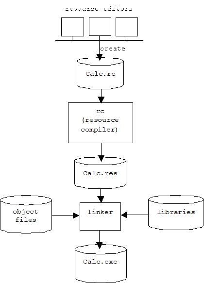 Step 9:
