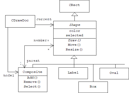 BOOL BitBlt(int x, int y, int w, int h,