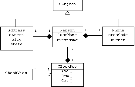 Althoughde-serialization could be done by a different program, we will ...