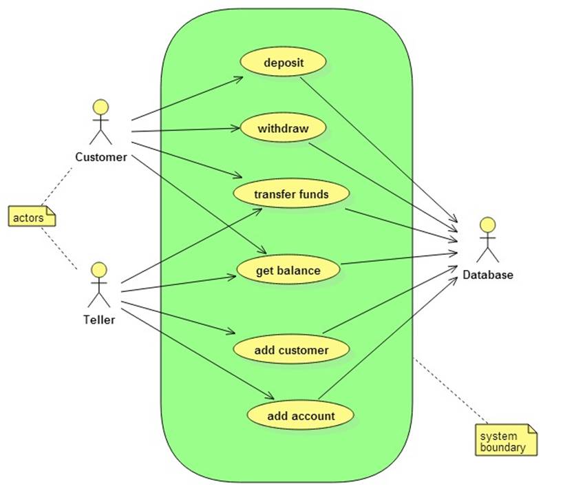 AMS use case scenarios