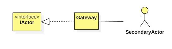 Primary actors interact with the system through controlpanels which ...